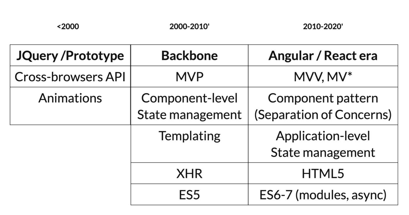 /images/publications/build-maintainable-react-apps-series-1.png