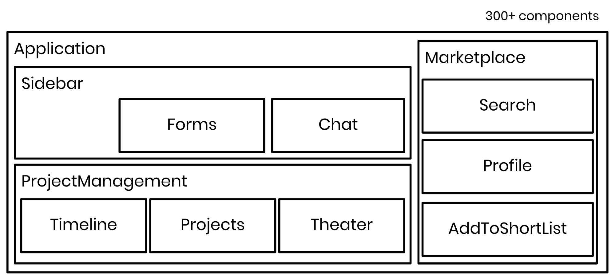 /images/publications/build-maintainable-react-apps-series-part-1-1.png